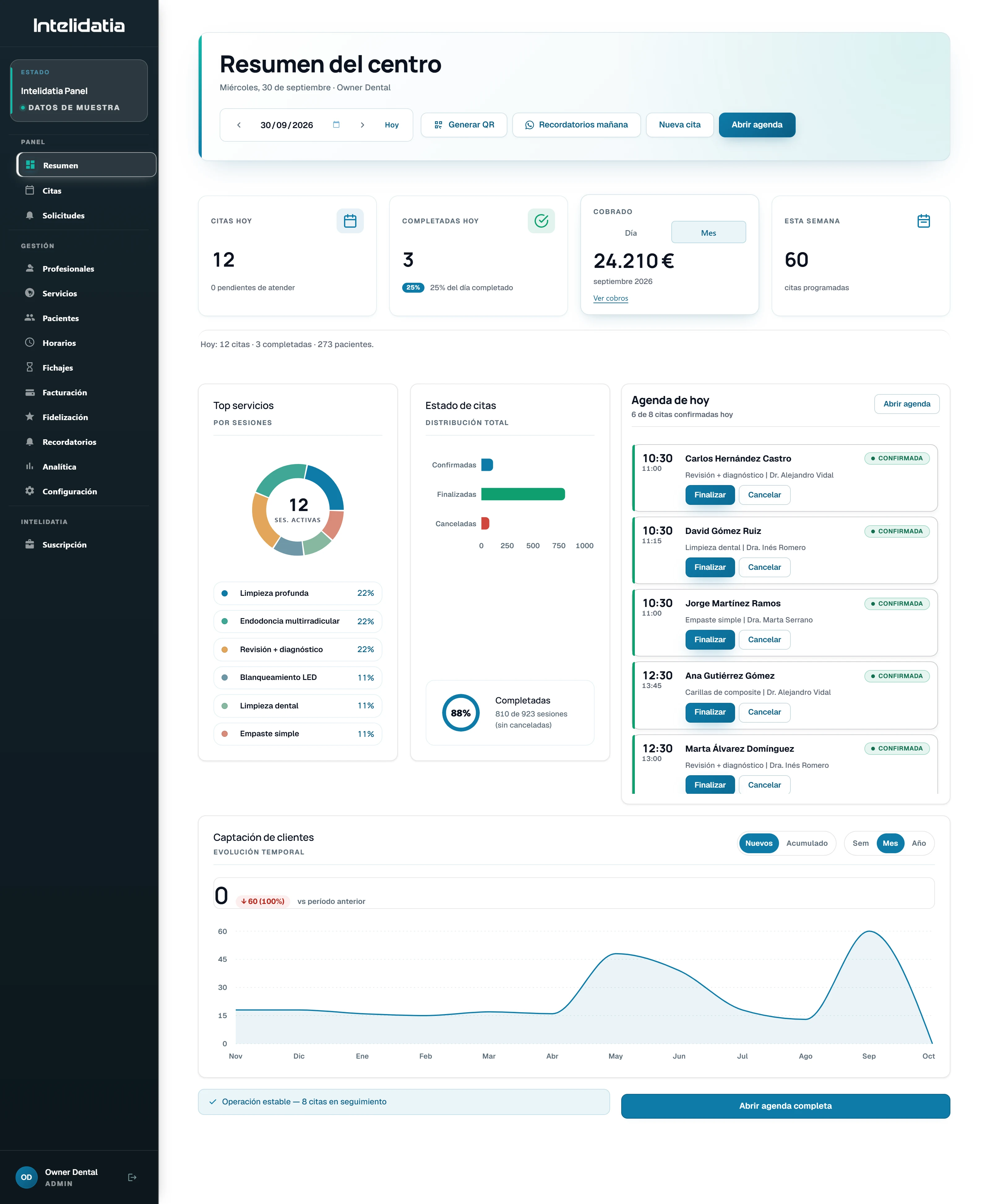 Vista completa del panel dental: menú de gestión, indicadores, agenda con citas, servicios, estados y evolución de clientes.