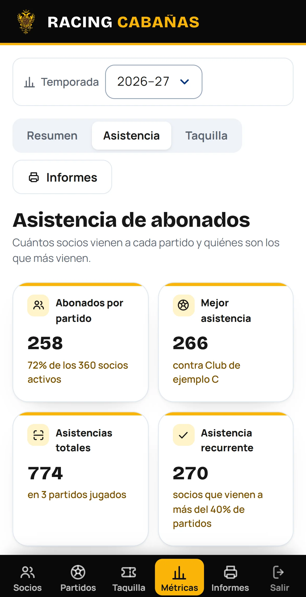 Racing Club Cabañas metrics with fictional attendance